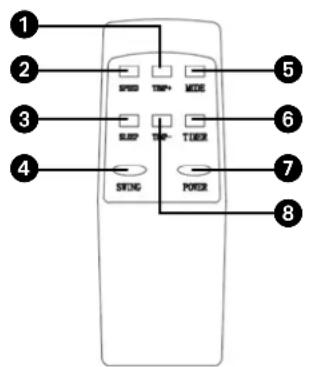 QLIMA P652 - Übersicht und Funktionen der Fernbediedung - 1