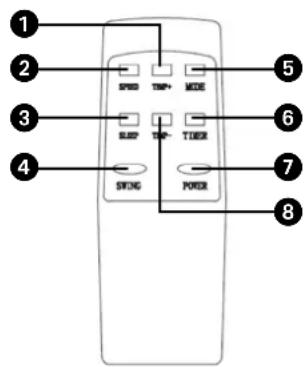 QLIMA P652 - Appearance and Function of Remote Control - 1