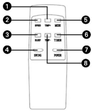 QLIMA P652 - Aspecto y funciona del control remoto - 1