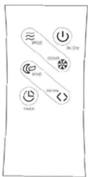 QLIMA LK5010 - FUNCTIONS OF ALL BUTTONS - 2