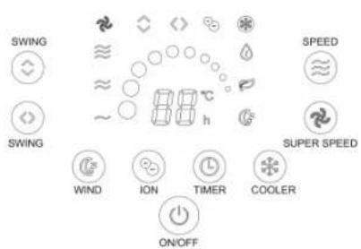 QLIMA LK3006 - FUNCTIONS OF ALL BUTTONS - 1