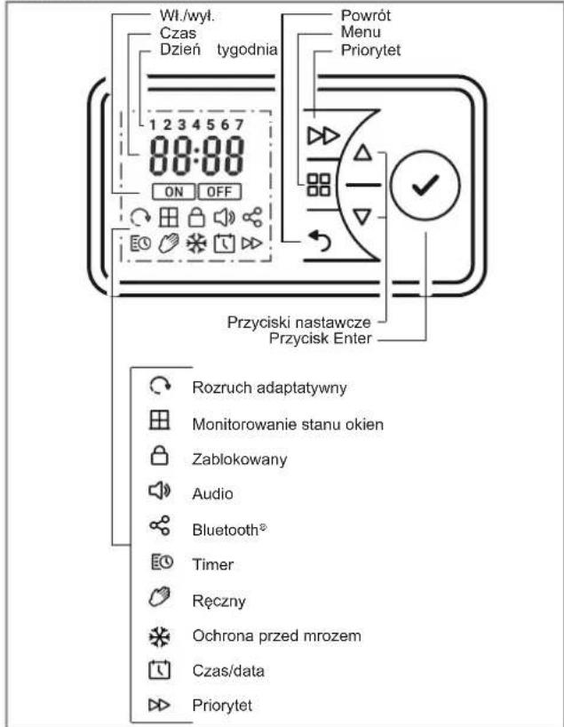 DIMPLEX PLX075E - Jednostka obstrugowa - 1