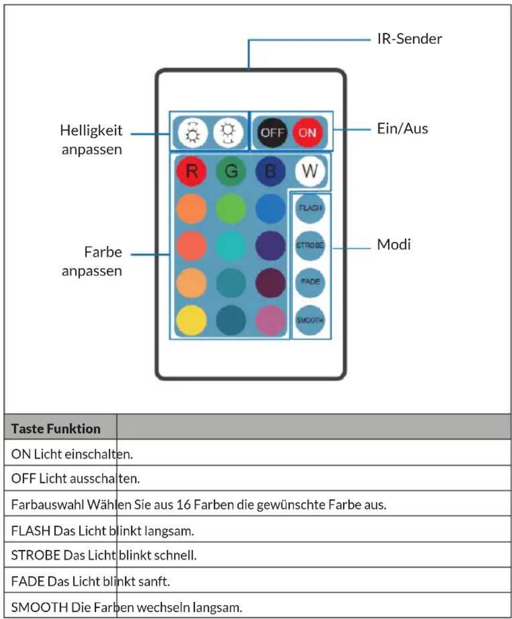 Blumfeldt Shinecube XL - Mit der Fernbedienung - 1