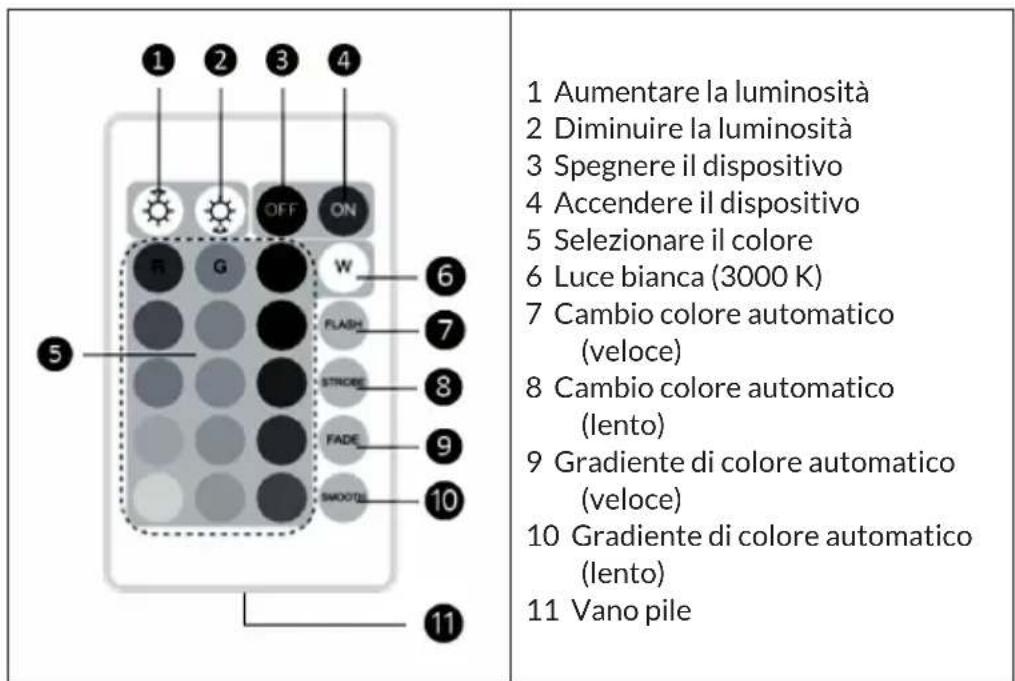 Blumfeldt Moody - Funzioni dei tasti - 1