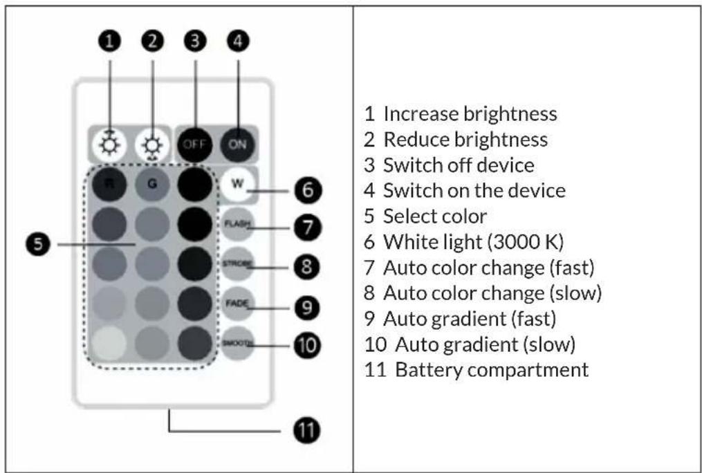 Blumfeldt Moody - Key functions - 1