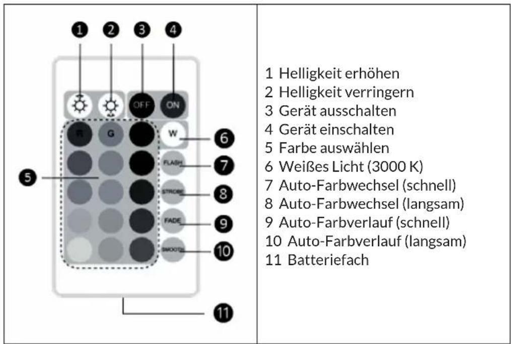 Blumfeldt Moody - Tastenfunktionen - 1