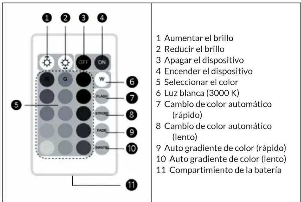 Blumfeldt Moody - Funciones de teclas - 1