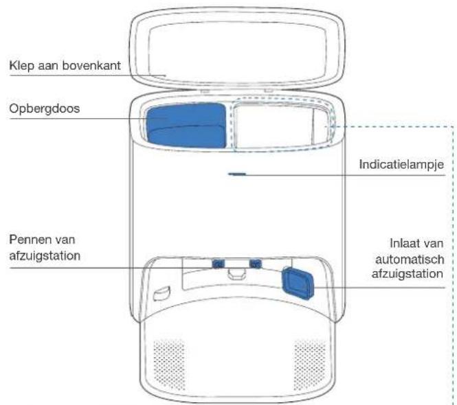 ECOVACS Deebot X1 Plus - Inhoud van de verpakking Productschema - 20