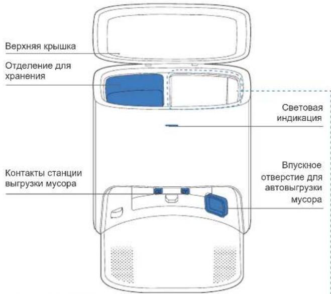 ECOVACS Deebot X1 Plus - Комплектация Схема изделия - 18