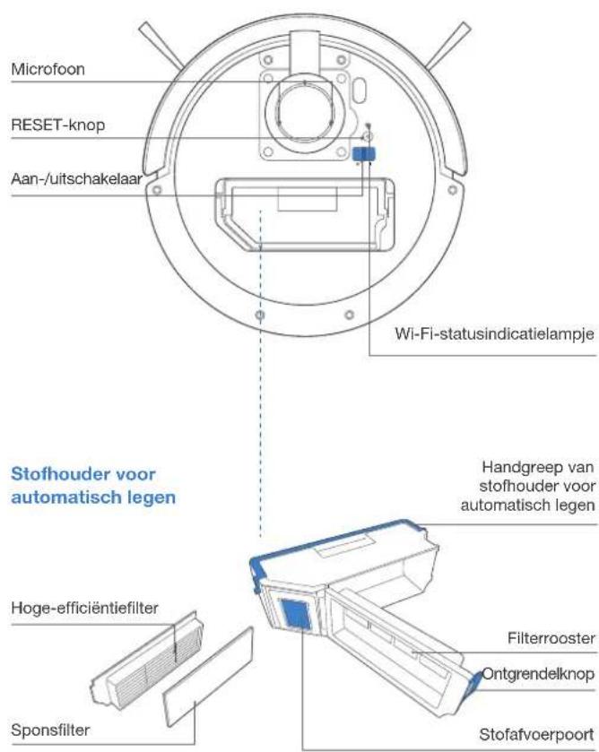 ECOVACS Deebot X1 Plus - Inhoud van de verpakking Productschema - 15