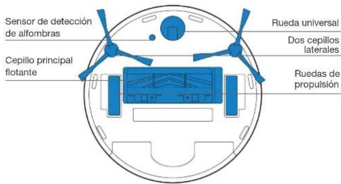 ECOVACS Deebot T10 Plus - Esquema del producto - 4