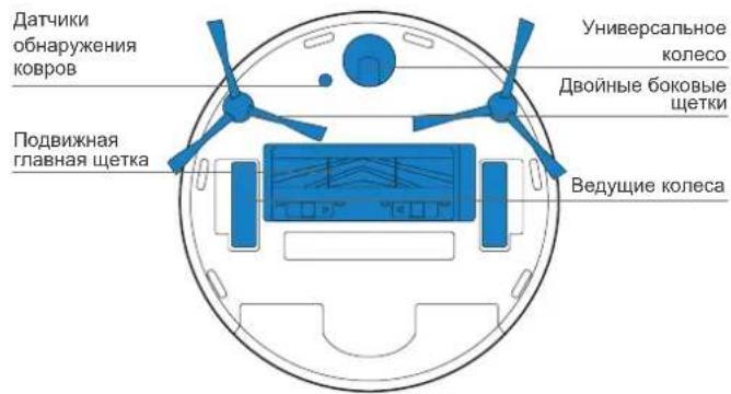 ECOVACS Deebot T10 Plus - 06HOBJIeHne yCTpOInCTBa - 14