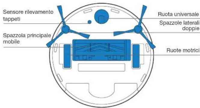 ECOVACS Deebot T10 Plus - Diagramma del prodotto - 4