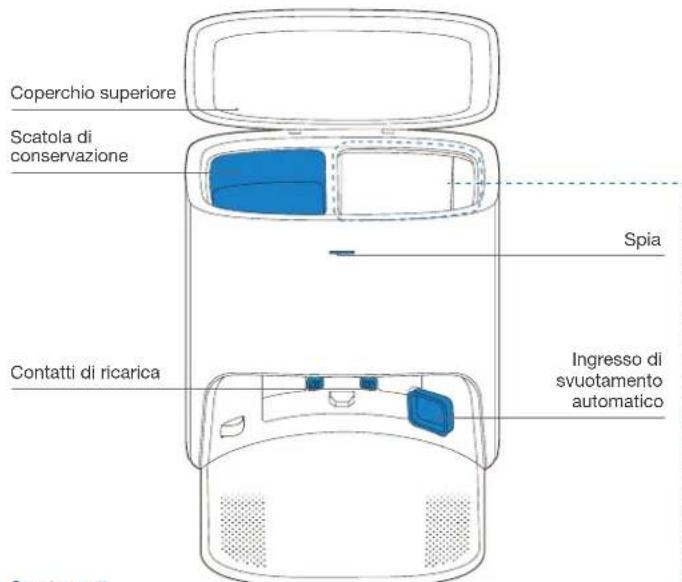 ECOVACS Deebot T10 Plus - Diagramma del prodotto - 9