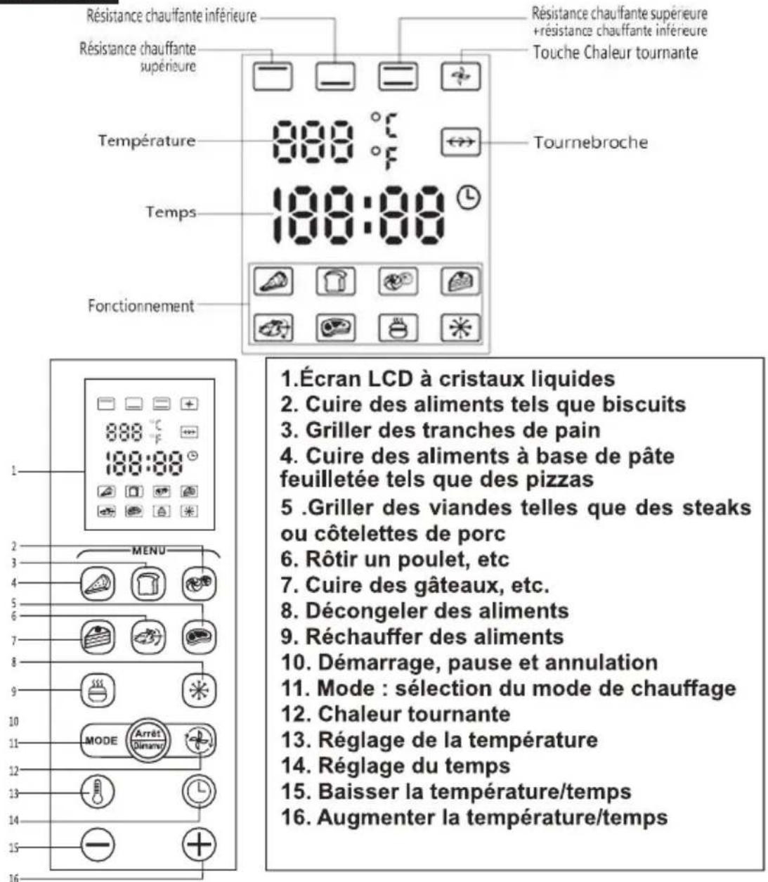 CONTINENTAL EDISON CEMF45DIG - Conseils - 1