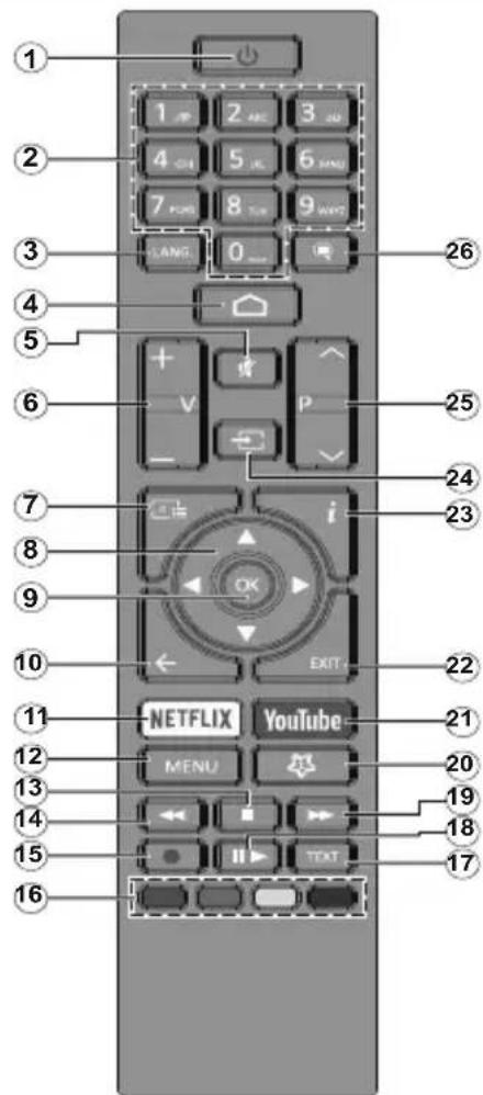 CONTINENTAL EDISON CELED65UHDSA22B3 - Mando a Distancia - 1