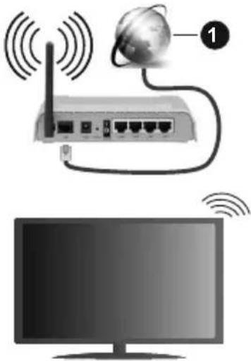 CONTINENTAL EDISON CELED65UHDSA22B3 - Connexion sans fil - 1