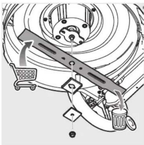 Diagram illustrating a mechanical or automotive system with labeled components and directional arrows, including a shopping cart and a gear mechanism.