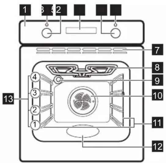 ELECTROLUX EOF5H40BX - Splošni pregled - 1