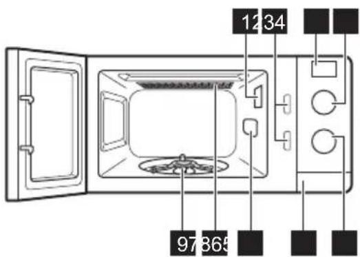 ELECTROLUX EMZ725MMW - Общий обзор - 1