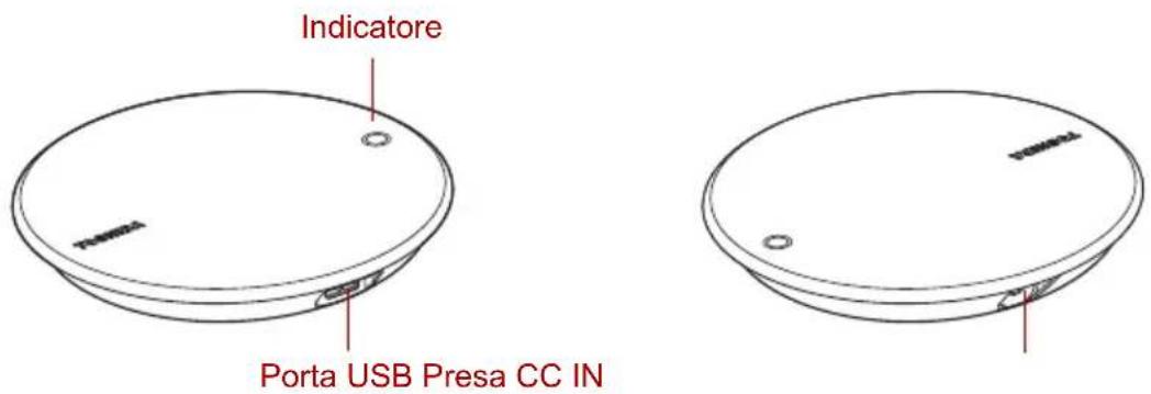 Indicatore Porta USB Presa CC IN