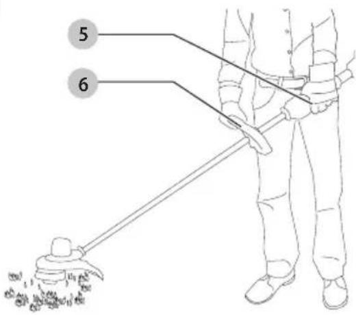 Craftsman CMESTHOS912 - Proper Hand Position (Fig. H) - 3