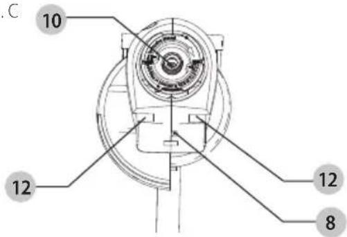 Craftsman CMESTHOS912 - WARNING: NEVER OPERATE TRIMMER WITHOUT GUARD FIRMLY IN PLACE. - 1