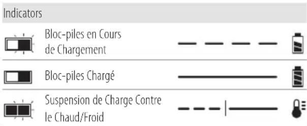 Craftsman CMCCSL621 - Chargement du bloc-piles - 1