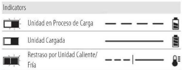 Craftsman CMCCSL621 - Carga de la Bateria - 1