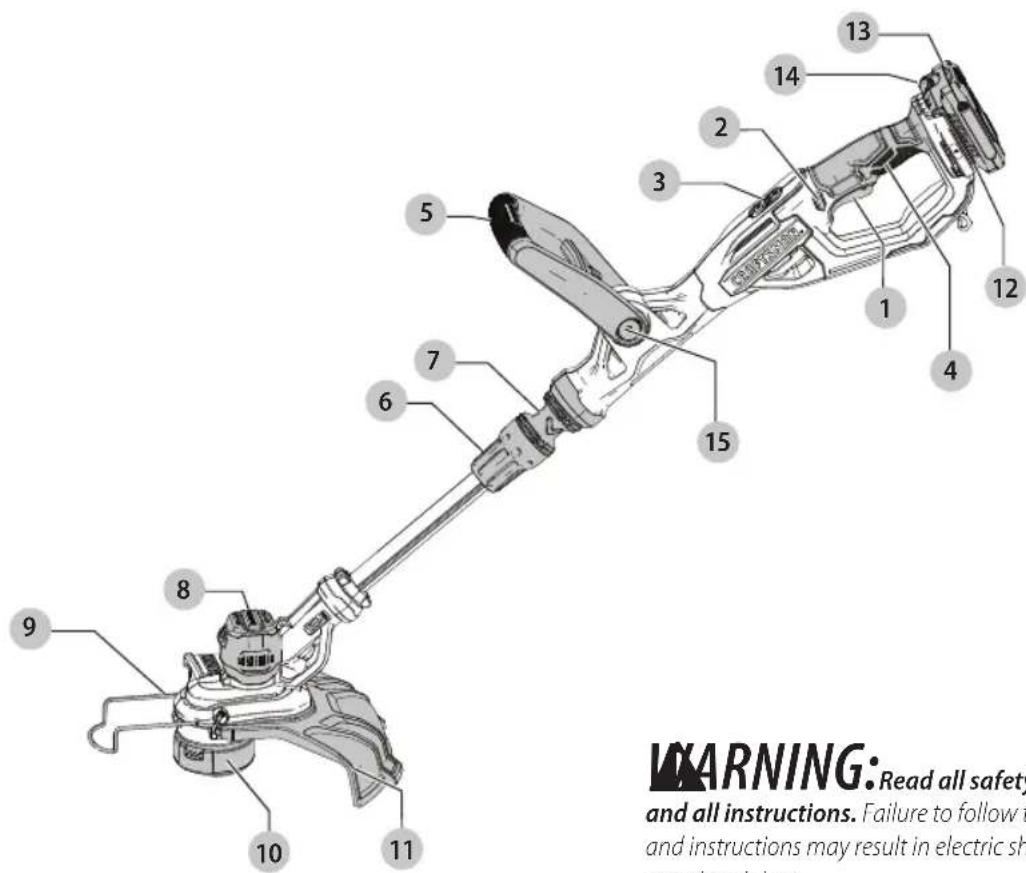 Craftsman CMCST900 - Definitions: Safety Alert Symbols and Words - 1