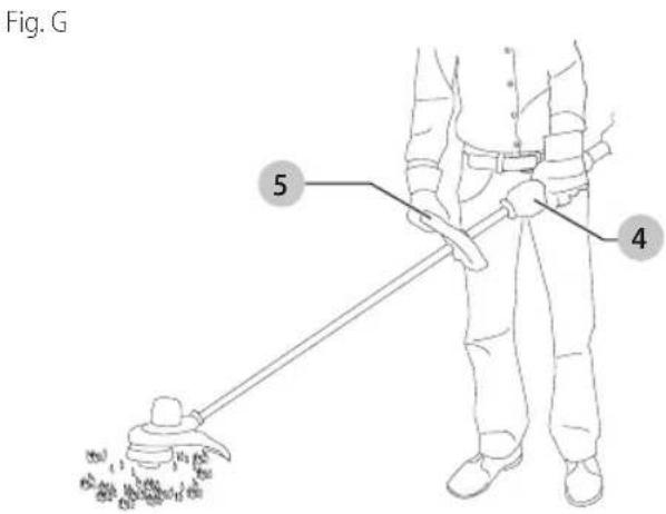 Craftsman CMCST900 - Proper Hand Position (Fig. G) - 1