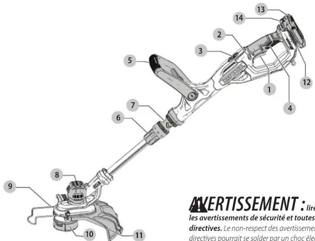 Craftsman CMCST900 - Définitions : symboles et termes d'alarmes sécurité - 1