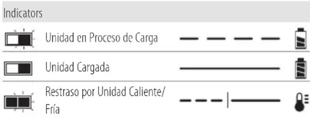 Craftsman CMCST900 - Carga de la Bateria - 1
