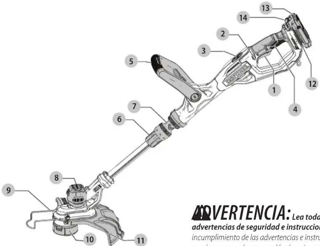 Craftsman CMCST900 - Definiciones: Simbolos y Palabras de Alerta de Seguidad - 1