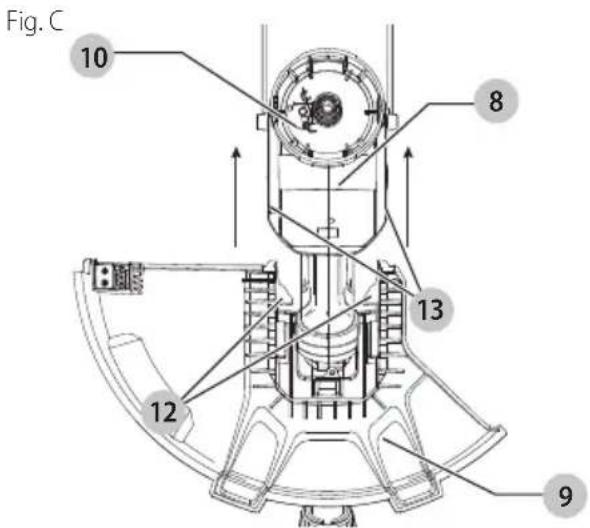 Craftsman CMEST913 - Attaching the Guard (Fig. C, D) - 1