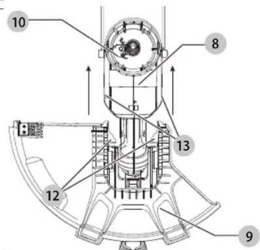 Craftsman CMEST913 - AVERTISSEMENT : NE JAMAIS - 1