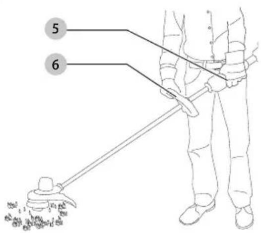 Craftsman CMEST913 - Posición Adecuada de las Manos (Fig. H) - 1