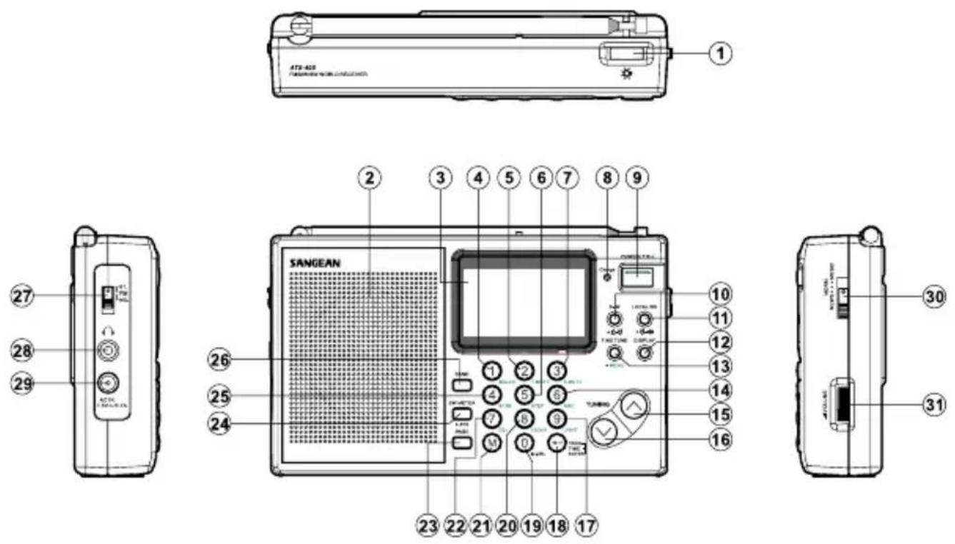 SANGEAN ATS405 - Commandes - 1