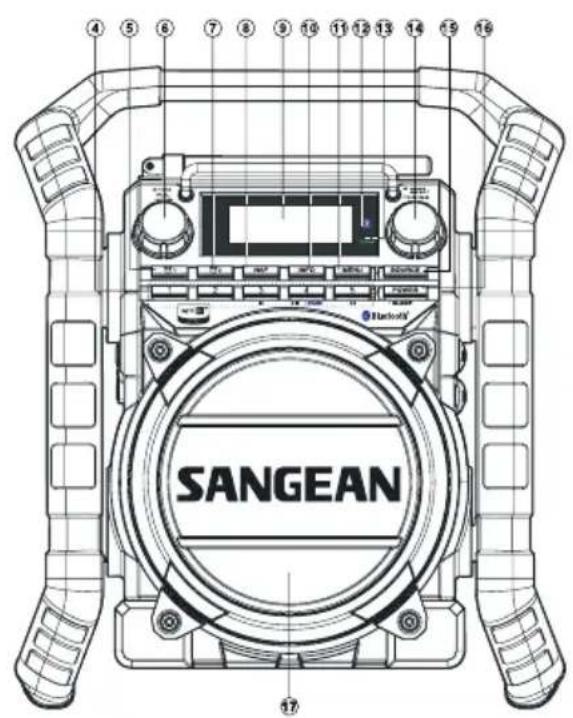 SANGEAN U4 - Remarque importante : - 3