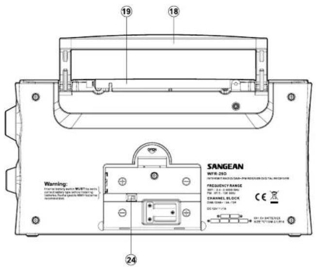 SANGEAN WFR29D - Commandes et connexions - 2