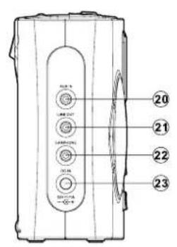 SANGEAN WFR29D - Commandes et connexions - 3