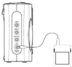 SANGEAN WFR29D - Connector votre radio à votre réseau informatique - 1