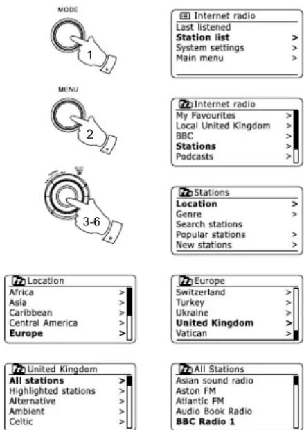 SANGEAN WFR29D - Choisir une station de radio par emplacement - 1