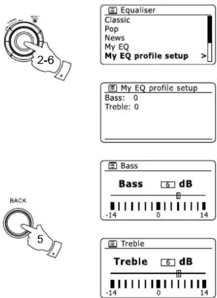 SANGEAN WFR29D - Configurer votre profil My EQ - 1