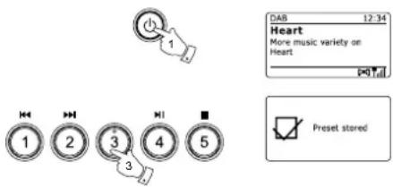 SANGEAN WFR29D - Rappel de stations présélectionnées en mode DAB et FM - 1