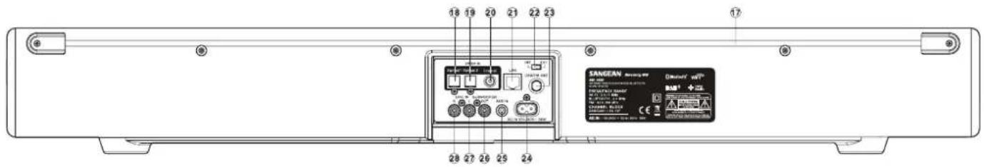 SANGEAN SB100 - Avant de pouvoir utiliser ce produit - 4