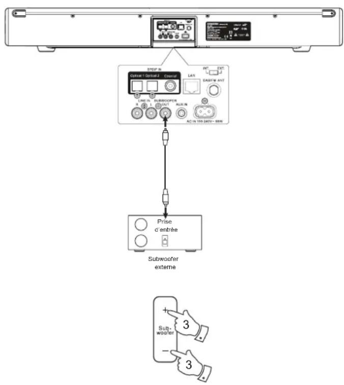 SANGEAN SB100 - Connexion à un subwoofer externe - 1