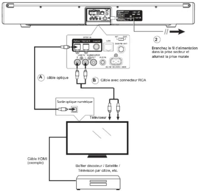 SANGEAN SB100 - Connexion audio à votre téléviseur (méthode recommandée) - 1