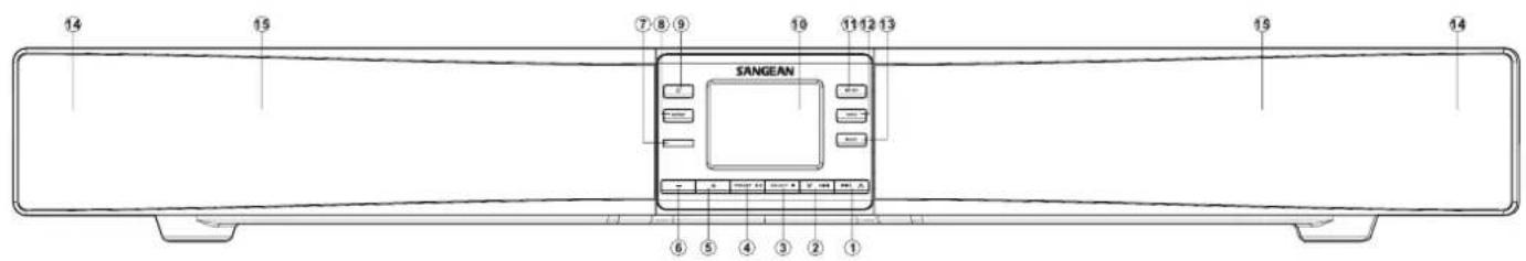 SANGEAN SB100 - Avant de pouvoir utiliser ce produit - 1