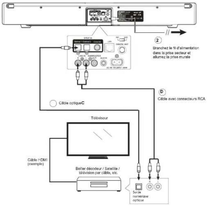SANGEAN SB100 - Autres méthodes de connexion audio - 1